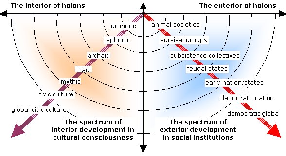 Holon visualization — interconnected holons